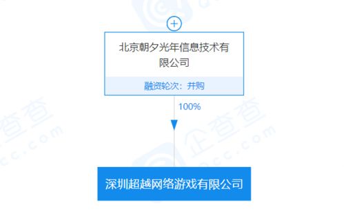 TMT日報 字節再并購游戲公司，知名物理學家稱SpaceX遙遙領先藍色起源