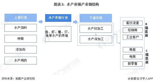 2022年中國水產養殖行業全景圖譜 市場現狀、競爭格局與發展趨勢