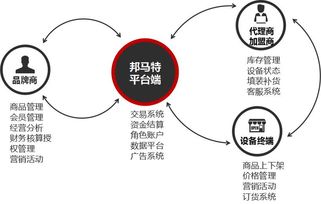 這家公司默默無聞，卻被評為新零售最具潛力企業(yè)，憑什么？——解析軟件技術(shù)驅(qū)動(dòng)的新零售突圍者